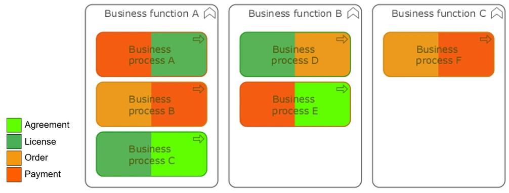 Information Concept/Business Process Diagram