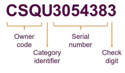 Globally Scaled Architecture container codes