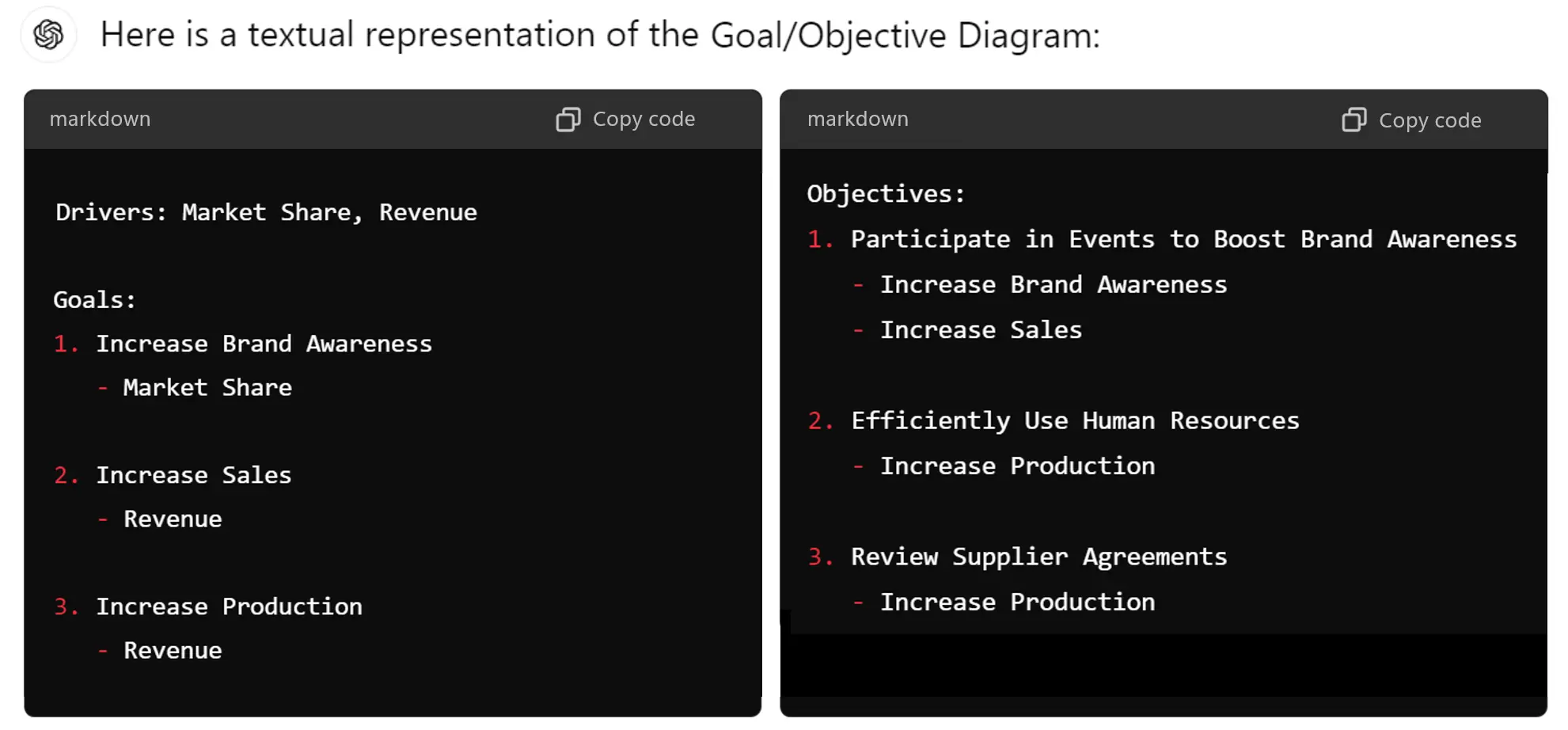 AI-driven architecture ChatGPT output