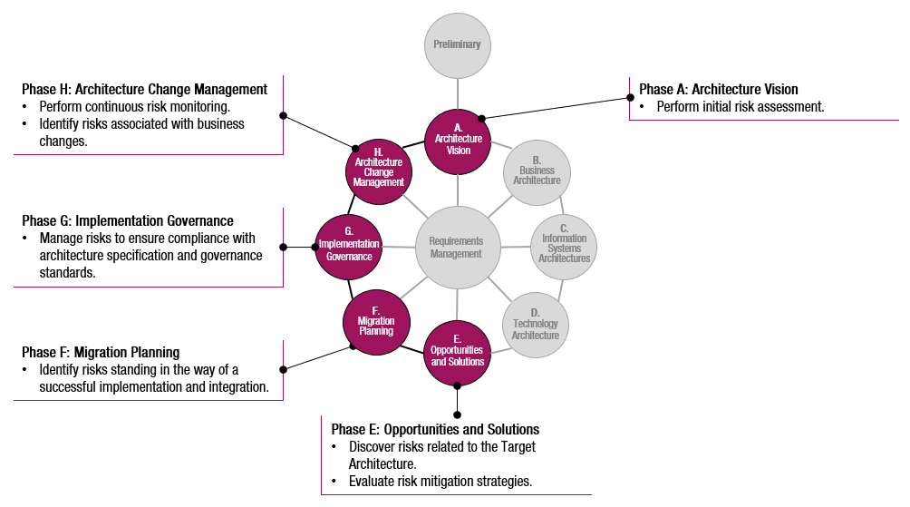 Risk Management and the ADM