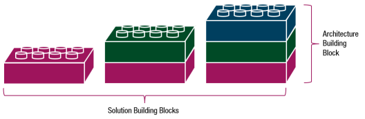 Building Blocks