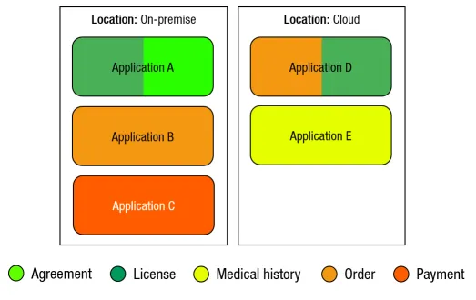 Application/Information Concept Diagram