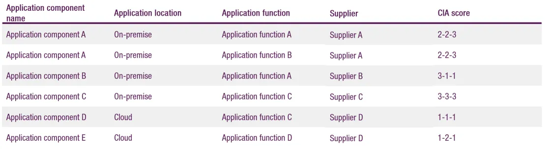 Application Portfolio Catalog