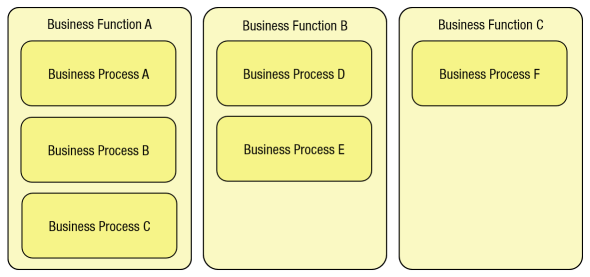 Business Process Diagram