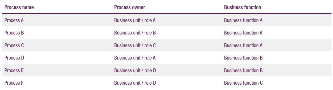 Business Process Map