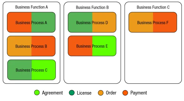 Information Concept/Business Process Diagram