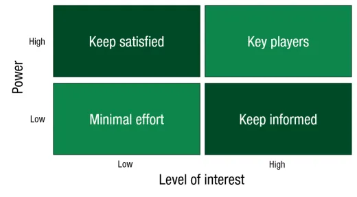Stakeholder Power Grid