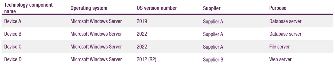 Technology Portfolio Catalog