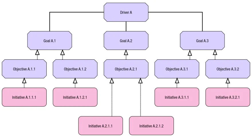 Visualization of data from table