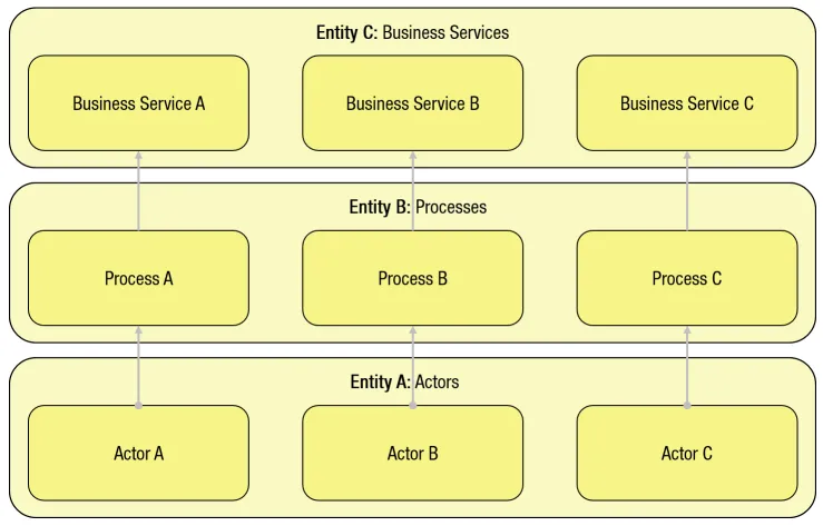 Architecture artifacts example diagram