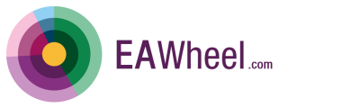 EAWheel website logo